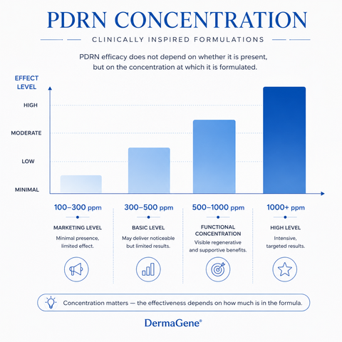 DermaGene® PDRN2000 Zellregenerations-Creme