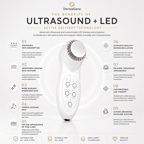 DermaGene® Ultraschall- + LED-Gerät zur Wirkstoffeinschleusung
